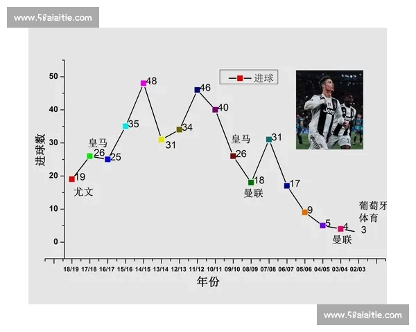 一场足球比赛消耗多少流量 如何有效节省观看时的数据使用